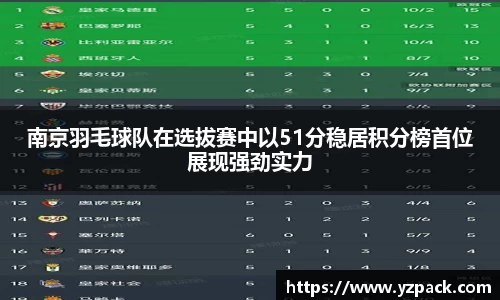 南京羽毛球队在选拔赛中以51分稳居积分榜首位展现强劲实力